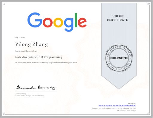 Data Analysis with R Programming Certificate